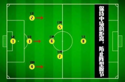 企鹅体育下载手机版,球队通过组合站位构建牢固中路屏障